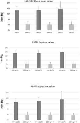 Microvascular Structural Alterations in Cancer Patients Treated With Antiangiogenic Drugs